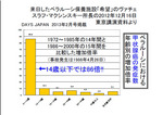 甲状腺癌の発症数.jpg
