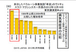 病気発生率の比較.jpg